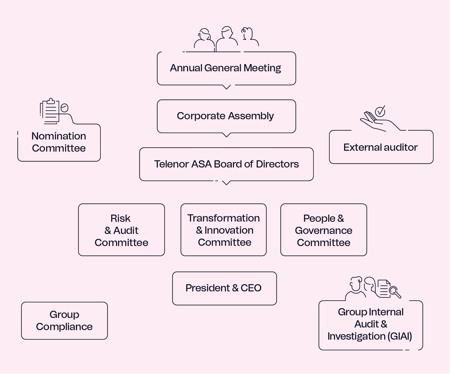 Governing bodies illustration